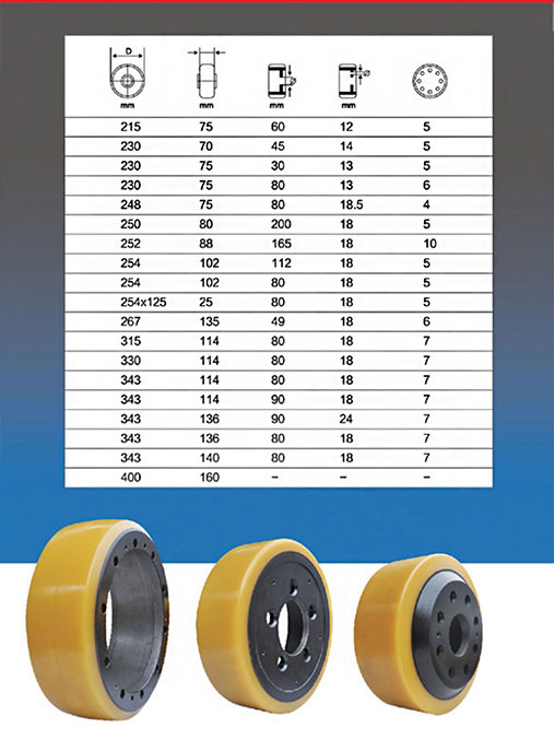 polyurethane drive wheels size