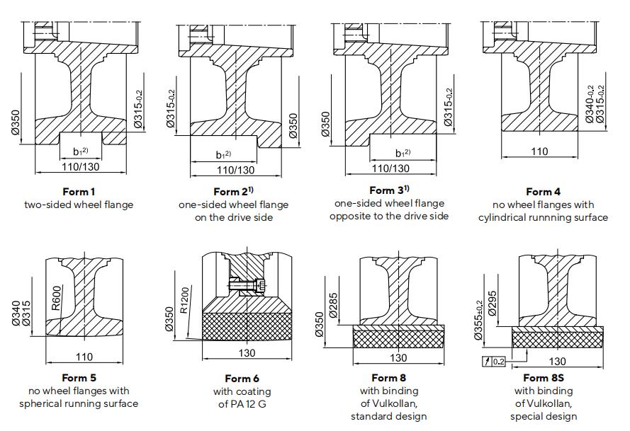 Standard models wheel blocks