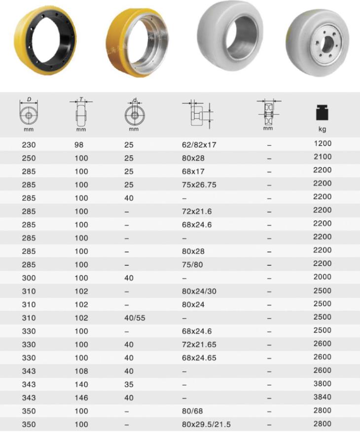 forklift load wheels for reference