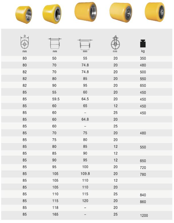 Forklift Truck wheels model