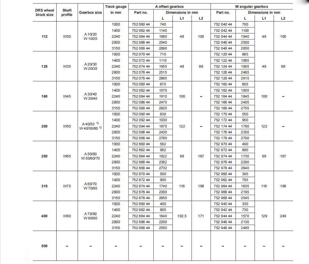 Wheel block systems models