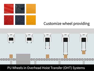 PU wheels in Overhead Hoist Transfer (OHT) systems